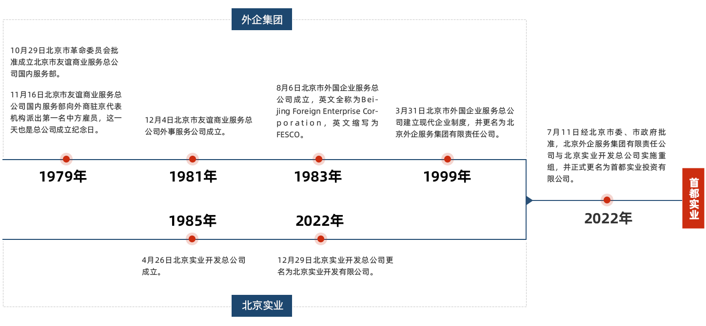 304am永利集团(集团)有限公司官网